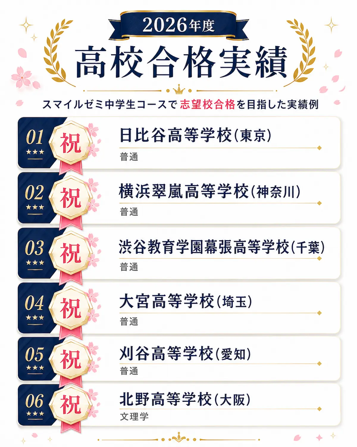 スマイルゼミ中学生コースの2026年度高校合格実績例として、日比谷高校・横浜翠嵐高校・渋谷教育学園幕張高校・大宮高校・刈谷高校・北野高校が紹介されている画像