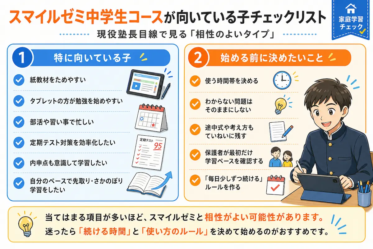 スマイルゼミ中学生コースが向いている子の特徴と、始める前に決めたい学習ルールをまとめたチェックリスト画像