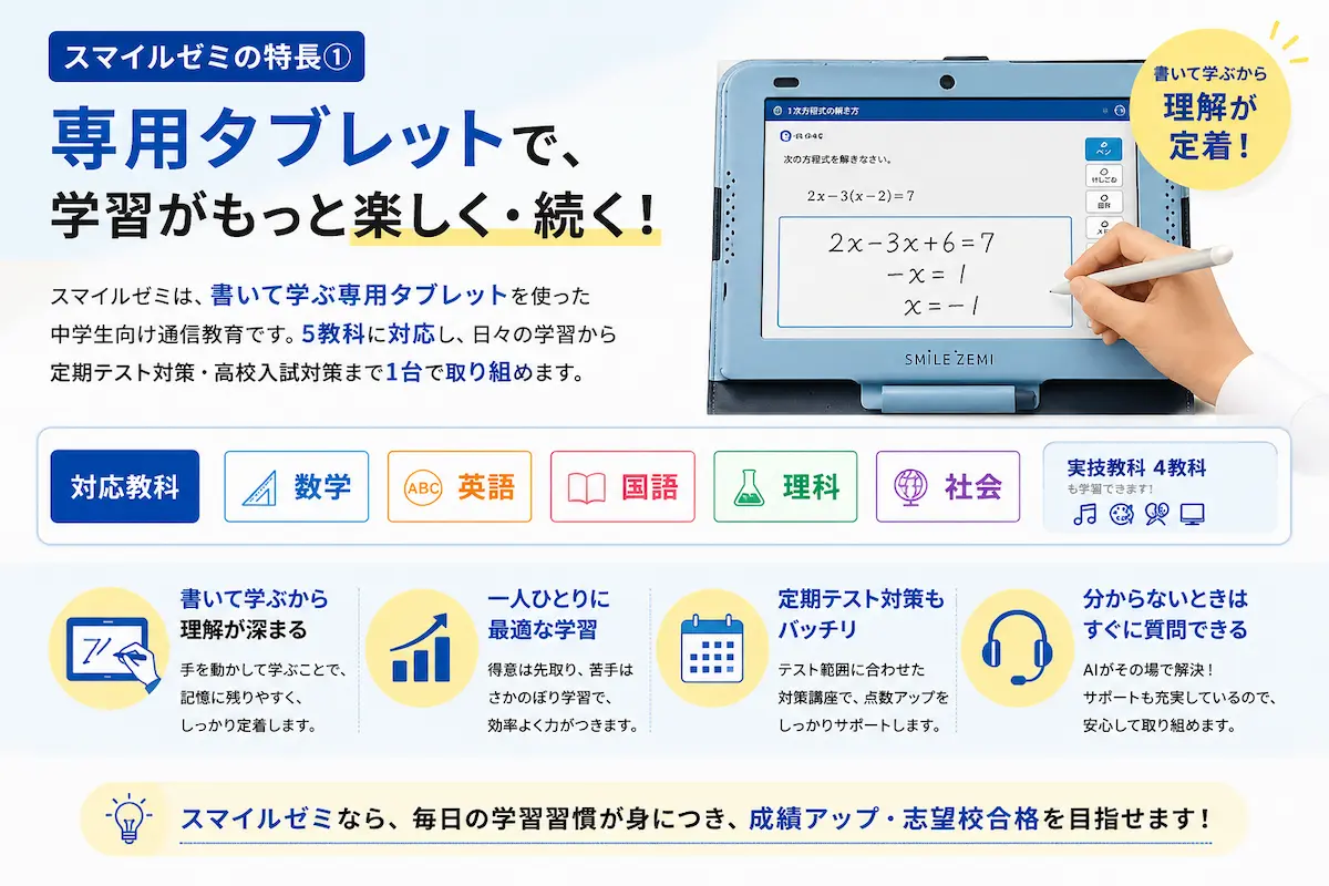 スマイルゼミ中学生コースの専用タブレットで5教科と実技4教科を学び、定期テスト対策や高校入試対策に取り組めることを説明した図解