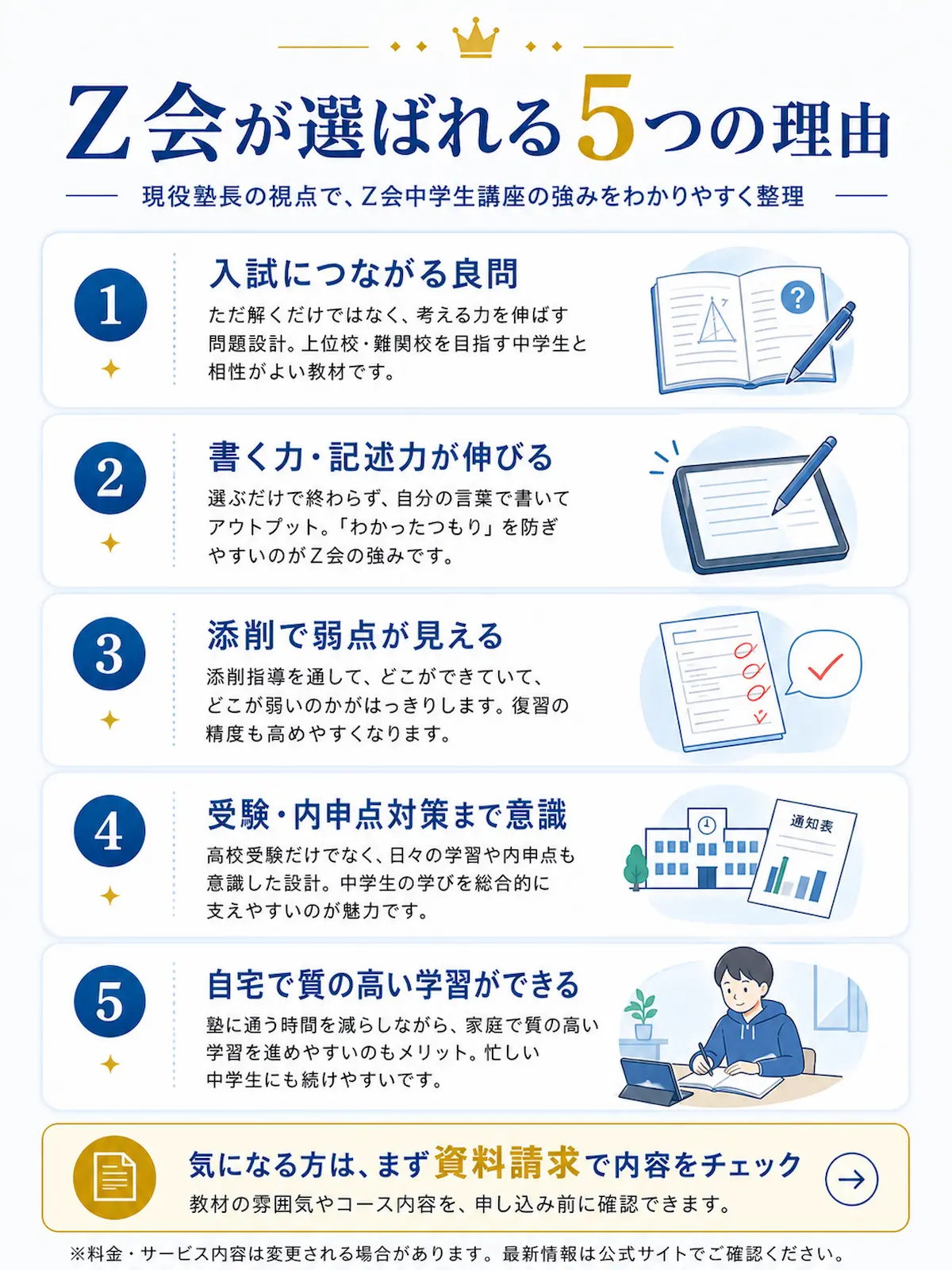 Z会中学生講座が選ばれる5つの理由を、良問、記述力、添削、受験・内申点対策、自宅学習のしやすさの5項目で整理した図
