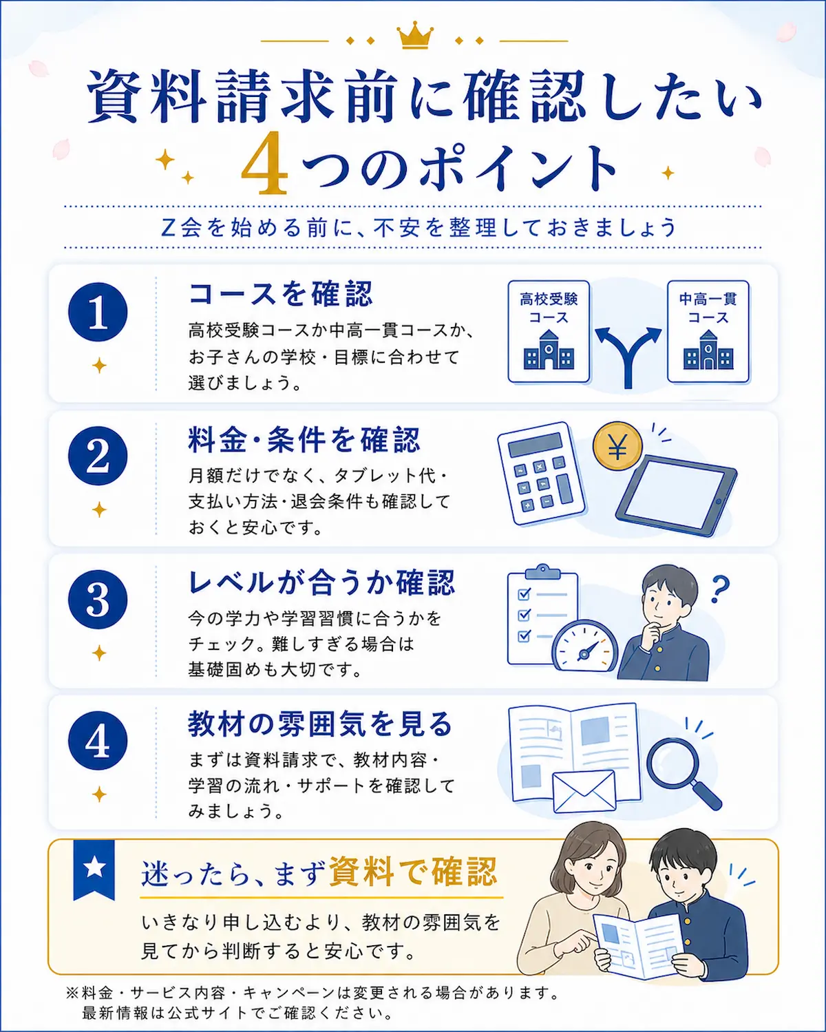 Z会中学生講座の資料請求前に確認したいコース・料金条件・学習レベル・教材の雰囲気の4つのポイントをまとめた図