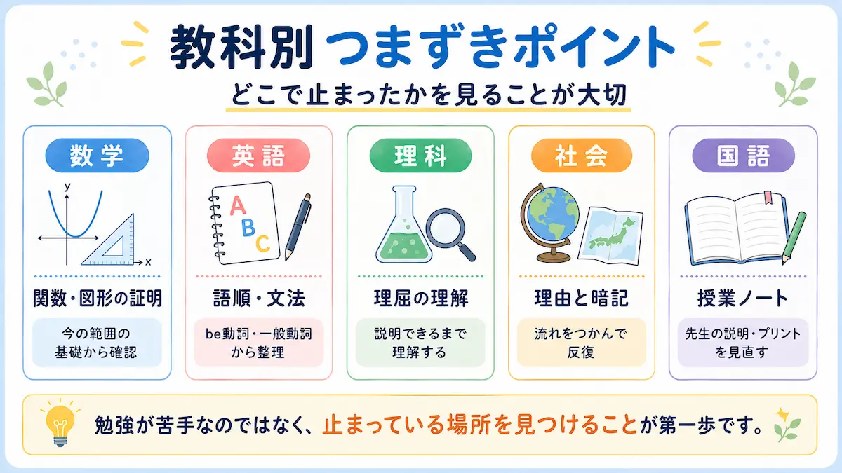 中学生が授業についていけないときの教科別つまずきポイントをまとめた図解