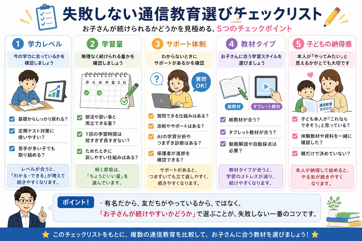 中学生の通信教育選びで失敗しないために、学力レベル・学習量・サポート体制・教材タイプ・子どもの納得感の5つを確認するチェックリスト図解