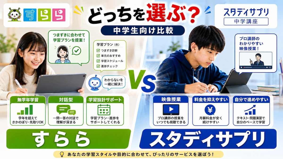 すららとスタディサプリの違いを中学生向けに比較したアイキャッチ画像