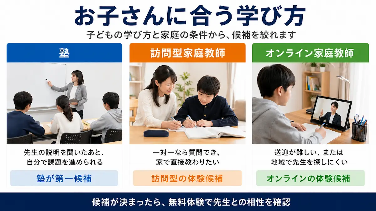 中学生は塾と家庭教師のどちらが合うかを比較