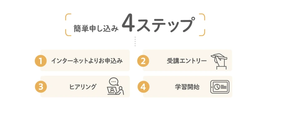 すららの申込みから学習開始までの4ステップ
