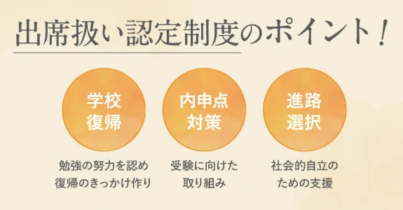 出席扱い認定制度による学校復帰・内申点対策・進路選択の3つのポイント