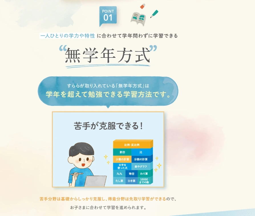 学年を越えて必要な単元まで戻って学べるすららの無学年式学習を示す公式画像