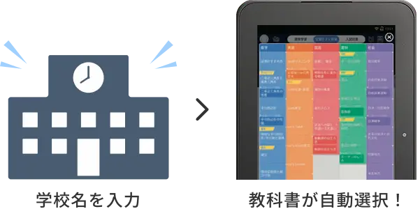 スマイルゼミ中学生コースで学校名を登録し使用教科書に合わせて学習する流れを示した公式画像